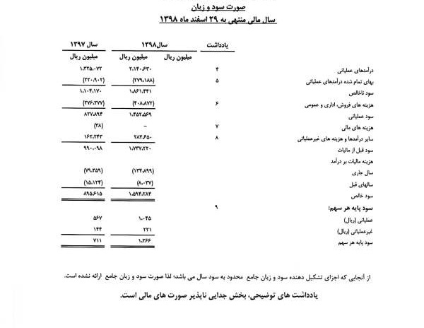 نمونه صورت سود و زیان 1