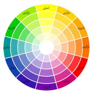 توجه به چرخه رنگ در طراحی منو