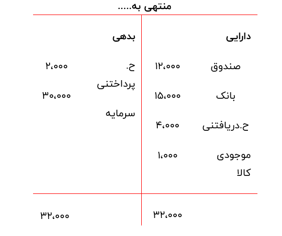 نمونه ترازنامه