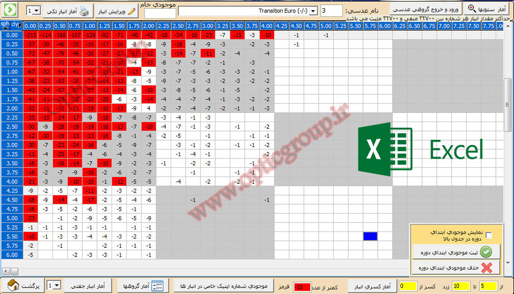 تصویر محیط نرم افزار عینک فروشی مبتکر