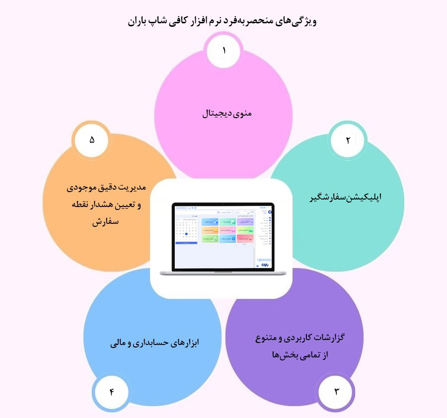 ویژگی‌های نرم افزار کافی شاپ باران