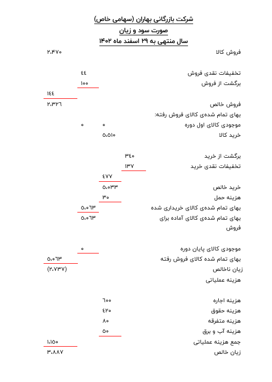 یک نمونه تصویر صورت سود و زیان شرکت های بازرگانی