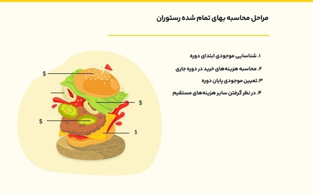 حسابداری بهای تمام شده رستوران