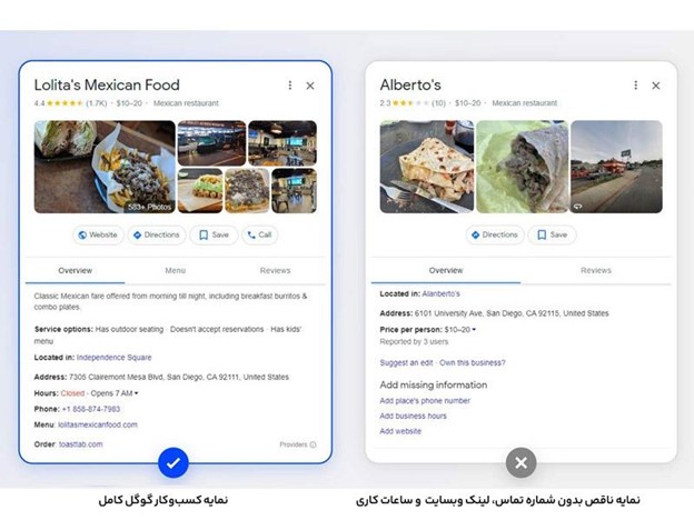 روش های بازاریابی دیجیتال برای رستوران