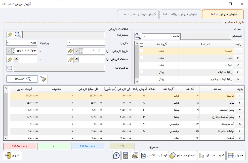 نرم‌افزار رستوران زعفران