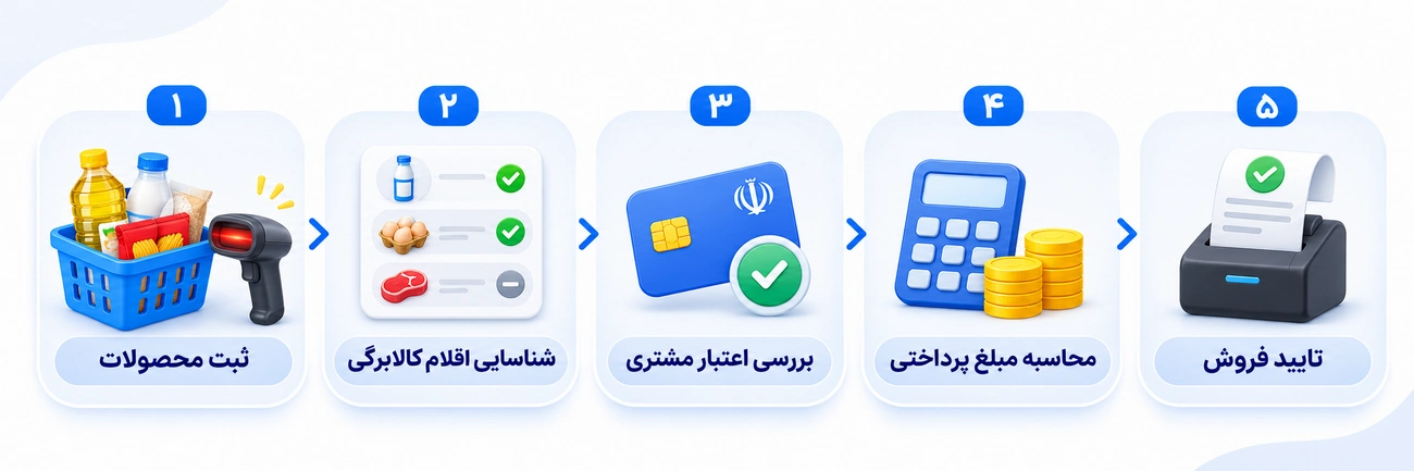 فروش کالابرگی در صندوق سوپرمارکت