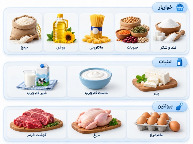 لیست کالاهای کالابرگ