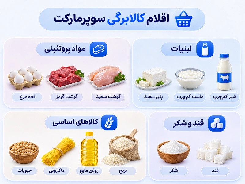 کالاهای مشمول کالابرگ در سوپرمارکت 