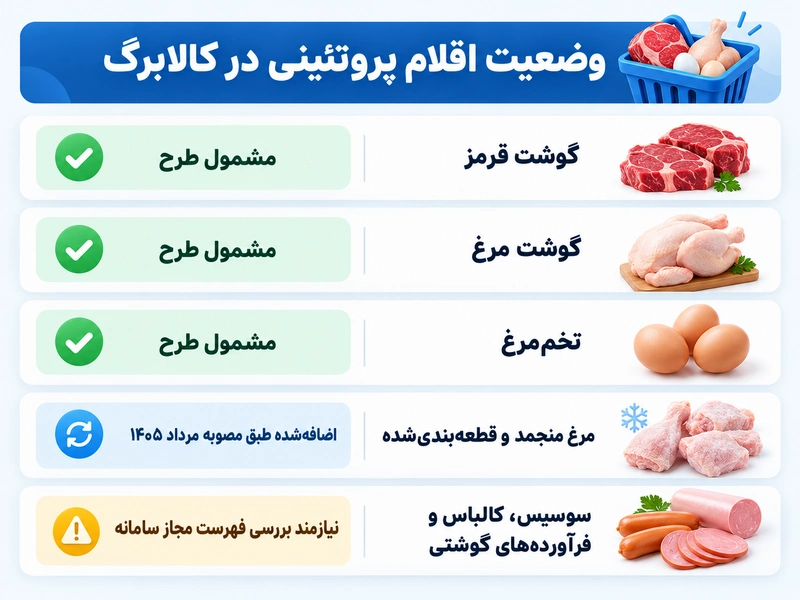 محصولات پروتئینی با کالابرگ قصابی