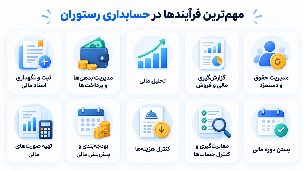 مهم‌ترین فرآیندها در حسابداری رستوران