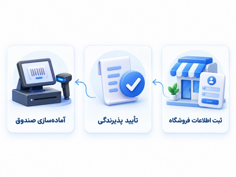 روش اتصال کالابرگ در سوپرمارکت